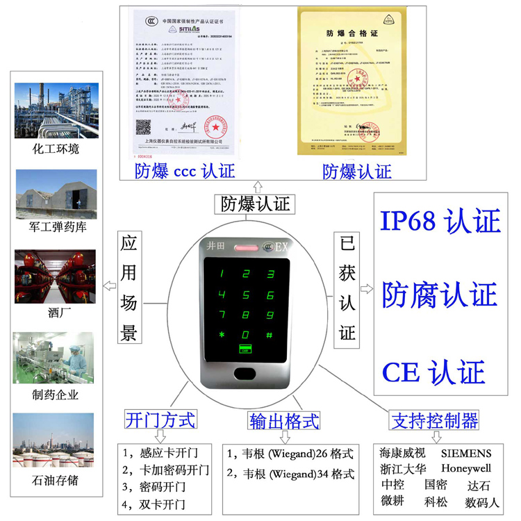 鸡巴视频免费看操逼防爆门禁系统的防爆门禁刷卡器的选材要点